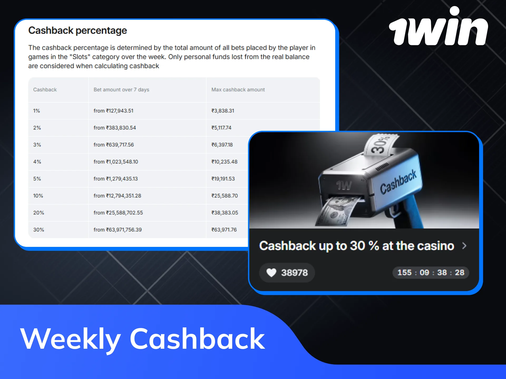 Claim your weekly cashback at 1win to boost your balance.